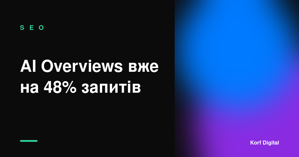 AI Overviews вже на 48% запитів Google: як потрапити в цитати, а не в тінь