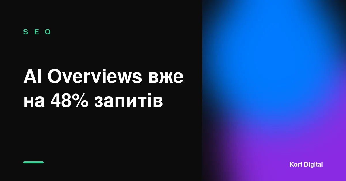AI Overviews вже на 48% запитів Google: як потрапити в цитати, а не в тінь