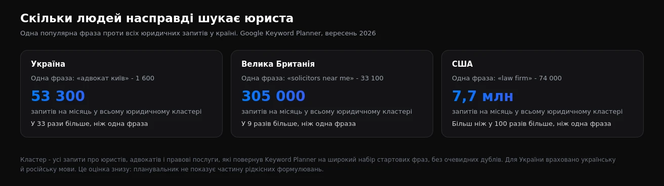 Одна популярна юридична фраза проти всього юридичного кластера в Україні, Великій Британії і США
