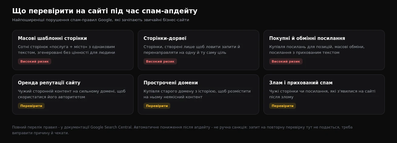 Найпоширеніші порушення спам-правил Google на бізнес-сайтах